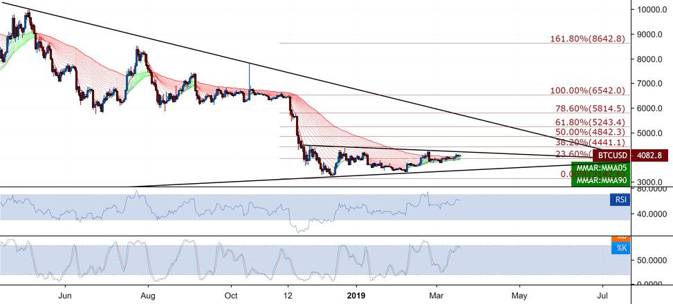 Forever short bitcoin Forever short bitcoin