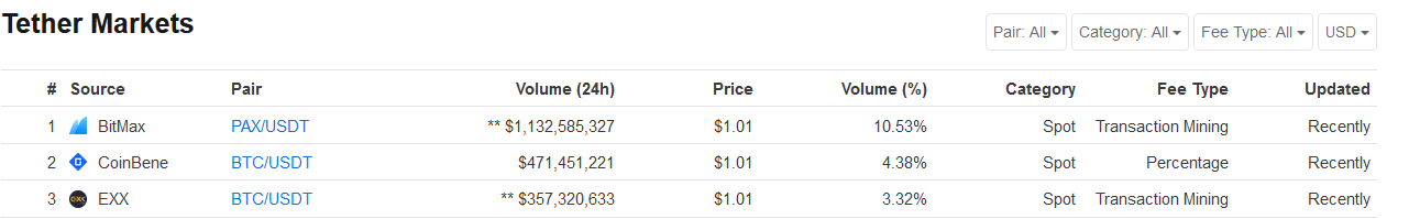 Maybe tether doesn’t plan to quit the stablecoin market after all Usdt tether pax