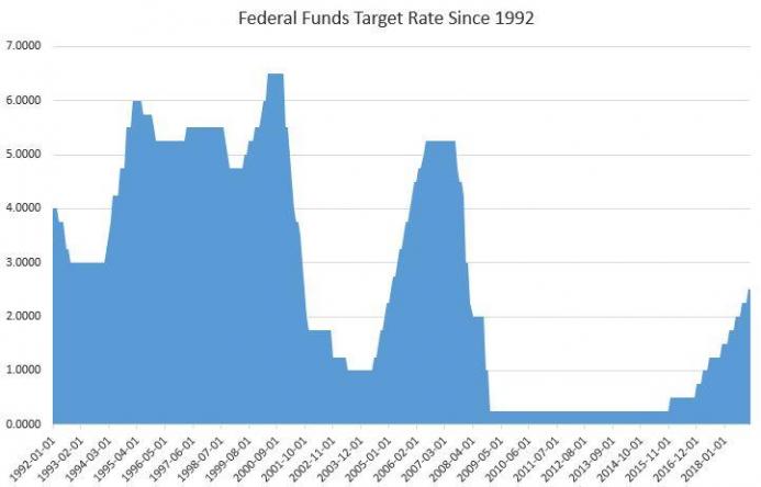 The fed's low interest rates and qe have created a dependent generation The fed's low interest rates and qe have created a dependent generation