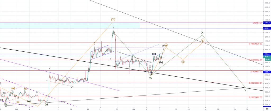 Bitcoin price prediction: more upside expected, but how much? Bitcoin price prediction: more upside expected, but how much?