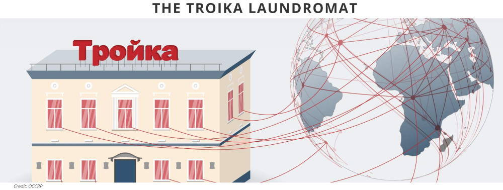 1. 3 million leaked transactions link major banks to $8. 8 billion laundromat 1. 3 million leaked transactions link major banks to $8. 8 billion laundromat