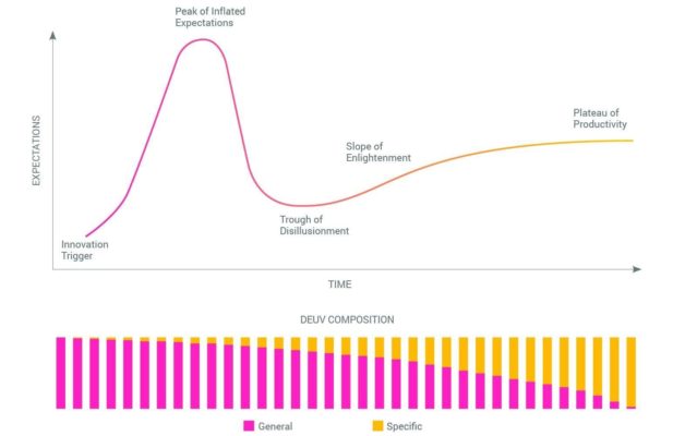 Das kaizen-krypto-markt-modell: ist das bitcoin-ökosystem bereit für die massenadaption? Das kaizen-krypto-markt-modell: ist das bitcoin-ökosystem bereit für die massenadaption?