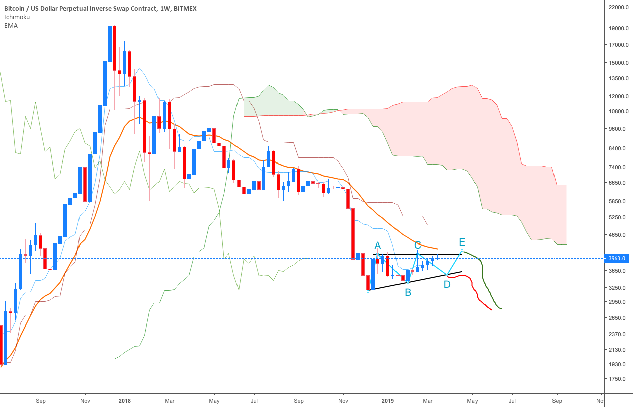 Bitcoin on my side again, our way to 3600 Bitcoin on my side again, our way to 3600
