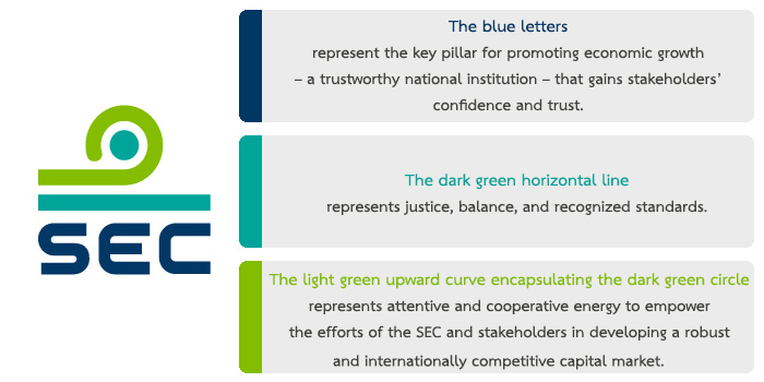 Thailand’s sec reportedly approved pioneer initial coin offering (ico) portal Image result for thailand sec