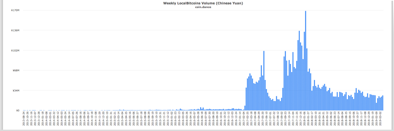 Cny inflows into crypto markets surge after shanghai composite spike Cny inflows into crypto markets surge after shanghai composite spike