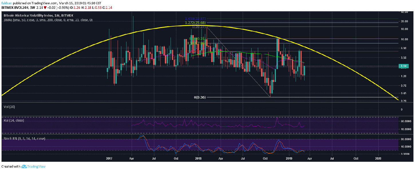 Bitcoin (btc) likely to complete its final move to the upside this week Bitcoin (btc) likely to complete its final move to the upside this week