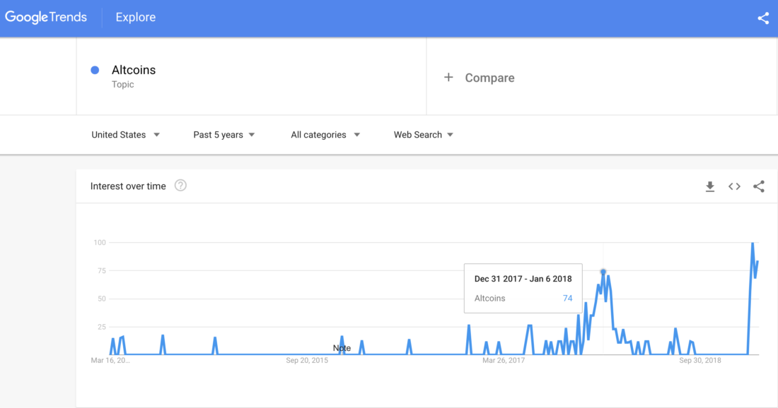 Crypto comeback: one simple chart proves altcoin season is upon us Crypto comeback: one simple chart proves altcoin season is upon us
