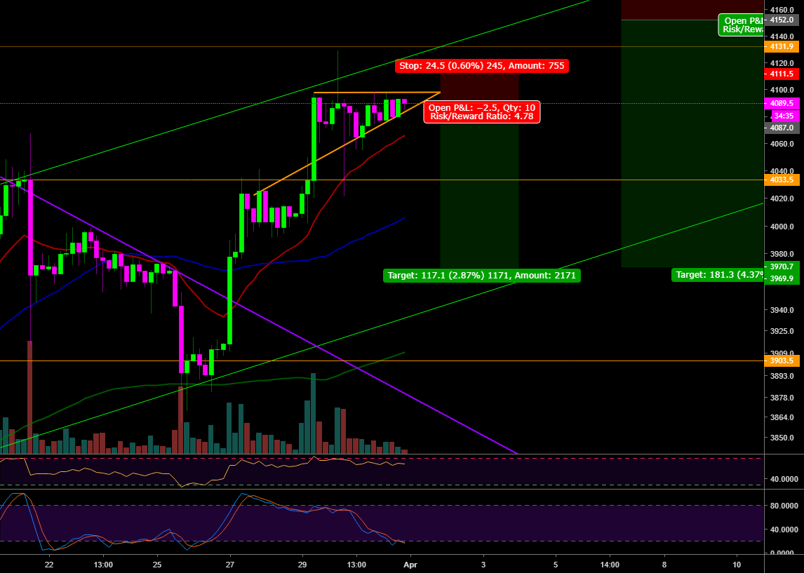 Bitcoin - really good short now! (big resistance) Bitcoin - really good short now! (big resistance)
