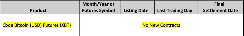 Cboe will not relist ₿itcoin futures contracts for march Screen_shot_2019-03-15_at_12. 40. 33_pm. Png