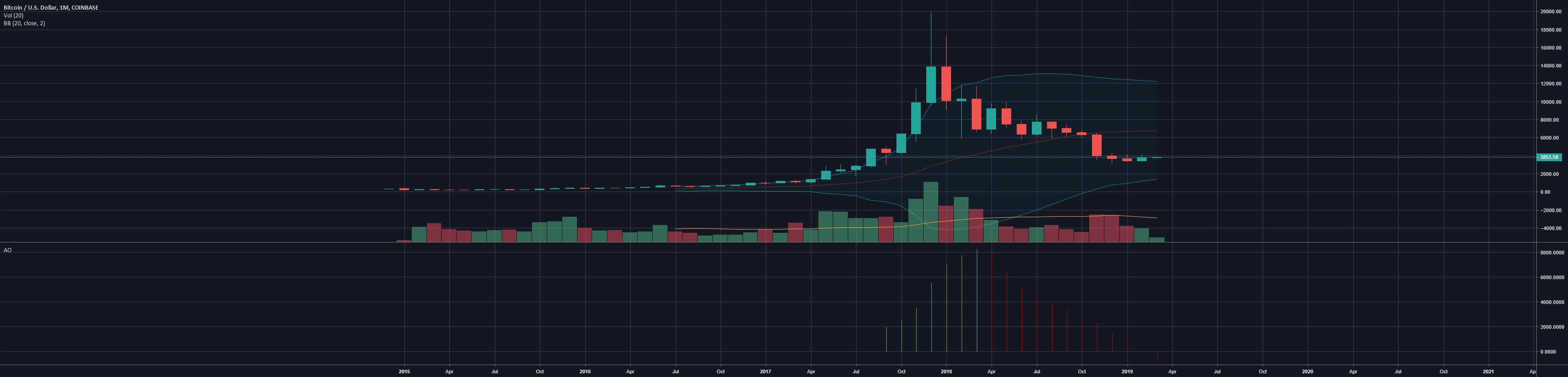 Bitcoin price is still dropping Bitcoin price is still dropping
