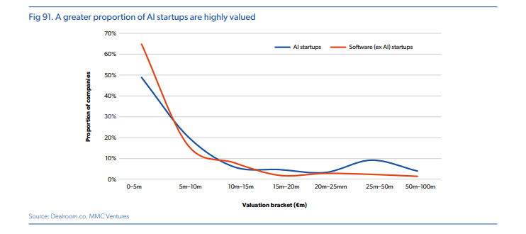 Nearly half of so-called ‘ai firms’ in europe never use artificial intelligence, vc firm says Ai artificial intelligence vc