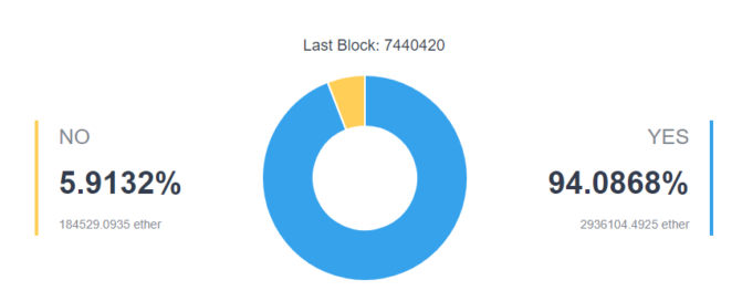 Ethereum-update progpow findet breite zustimmung Ethereum-update progpow findet breite zustimmung
