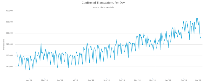 Present-day cryptocurrencies cannot replace the current financial system, says kaspersky | Present-day cryptocurrencies cannot replace the current financial system, says kaspersky |