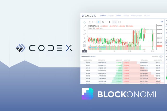 Codex-review. Jpg What is codex exchange? Complete beginner’s guide