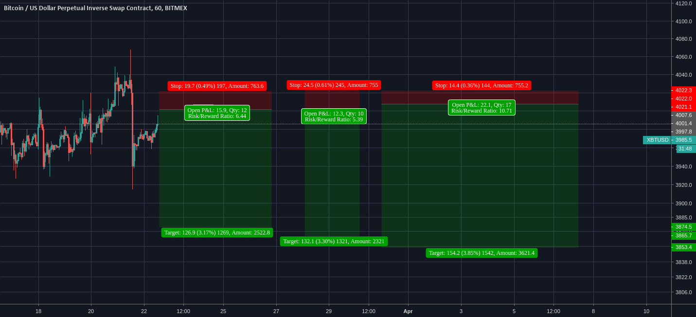 Bitcoin pottential short position Bitcoin pottential short position
