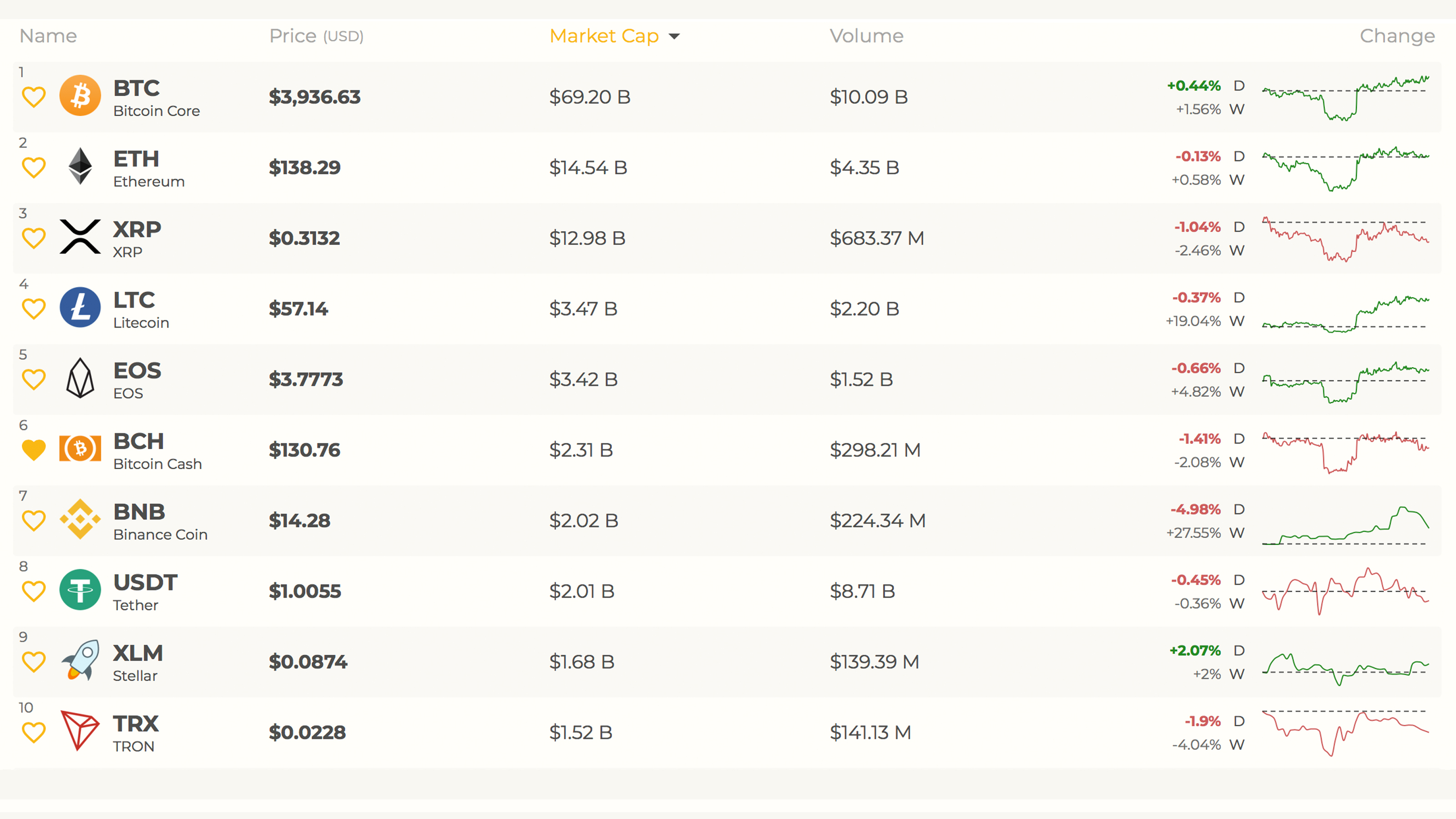 Markets update: cryptocurrencies struggle to surpass upper resistance Markets update: cryptocurrencies struggle to surpass upper resistance