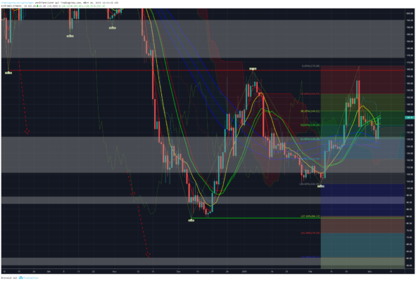 Bitcoin, ethereum und ripple – kursanalyse kw10 – die unterstützungen halten Bitcoin, ethereum und ripple – kursanalyse kw10 – die unterstützungen halten