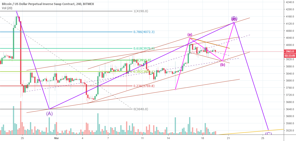 Bitcoin big short on 21th? Bitcoin big short on 21th?