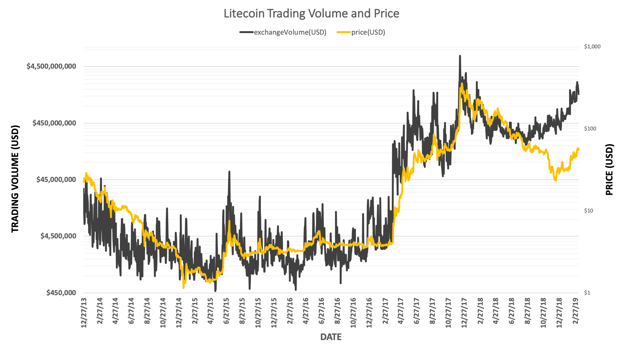 Bitcoin trading volume tops $11 billion for first time in nearly a year Bitcoin trading volume tops $11 billion for first time in nearly a year