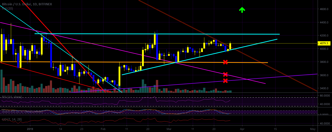 Bitcoin breaks the final linear resistance! Bitcoin breaks the final linear resistance!