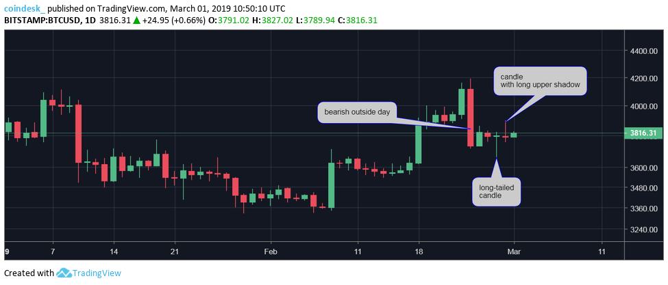 Bitcoin awaits decisive price move as trading range tightens Bitcoin awaits decisive price move as trading range tightens