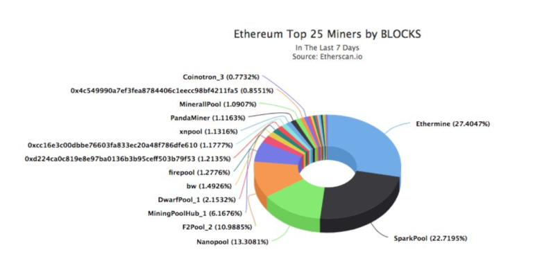 Ethereum’s progpow proposal: an expensive game of whack-a-mole Ethereum’s progpow proposal: an expensive game of whack-a-mole