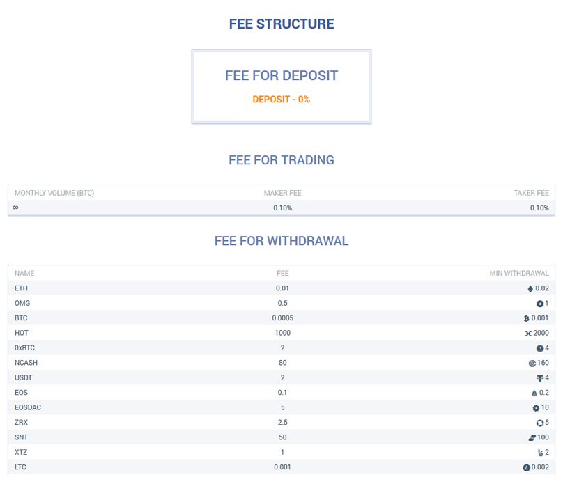 What is codex exchange? Complete beginner’s guide Codex fees
