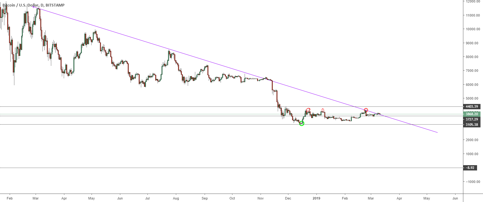 Bitcoin context changing Bitcoin context changing
