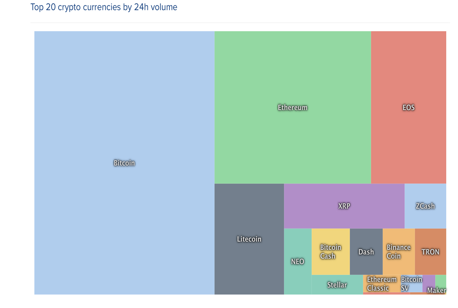 Markets update: diminished march trade volume mirrors previous patterns Markets update: diminished march trade volume mirrors previous patterns