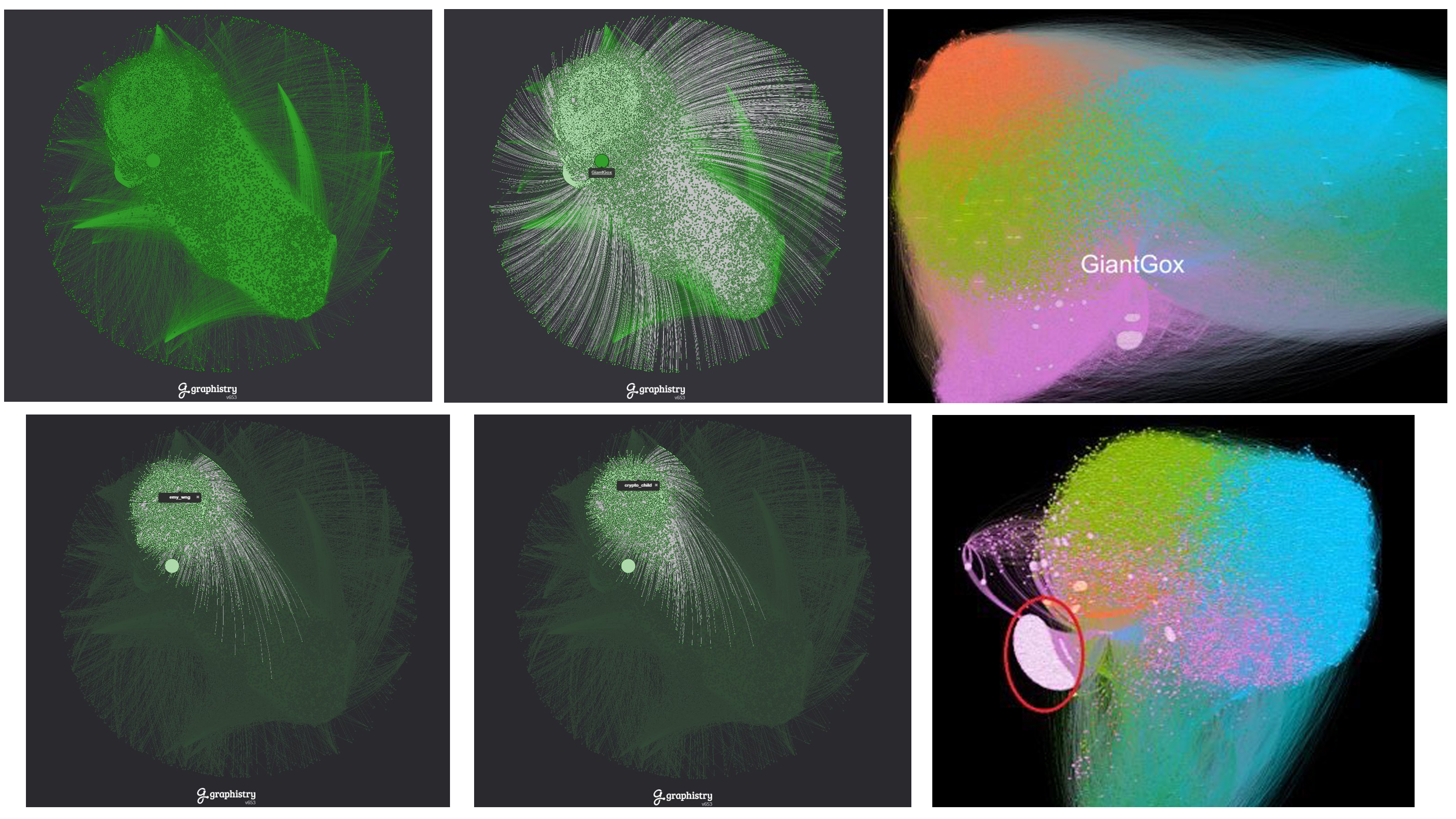 Xrp sentiment manipulated by thousands of bots, analyst claims Xrp sentiment manipulated by thousands of bots, analyst claims