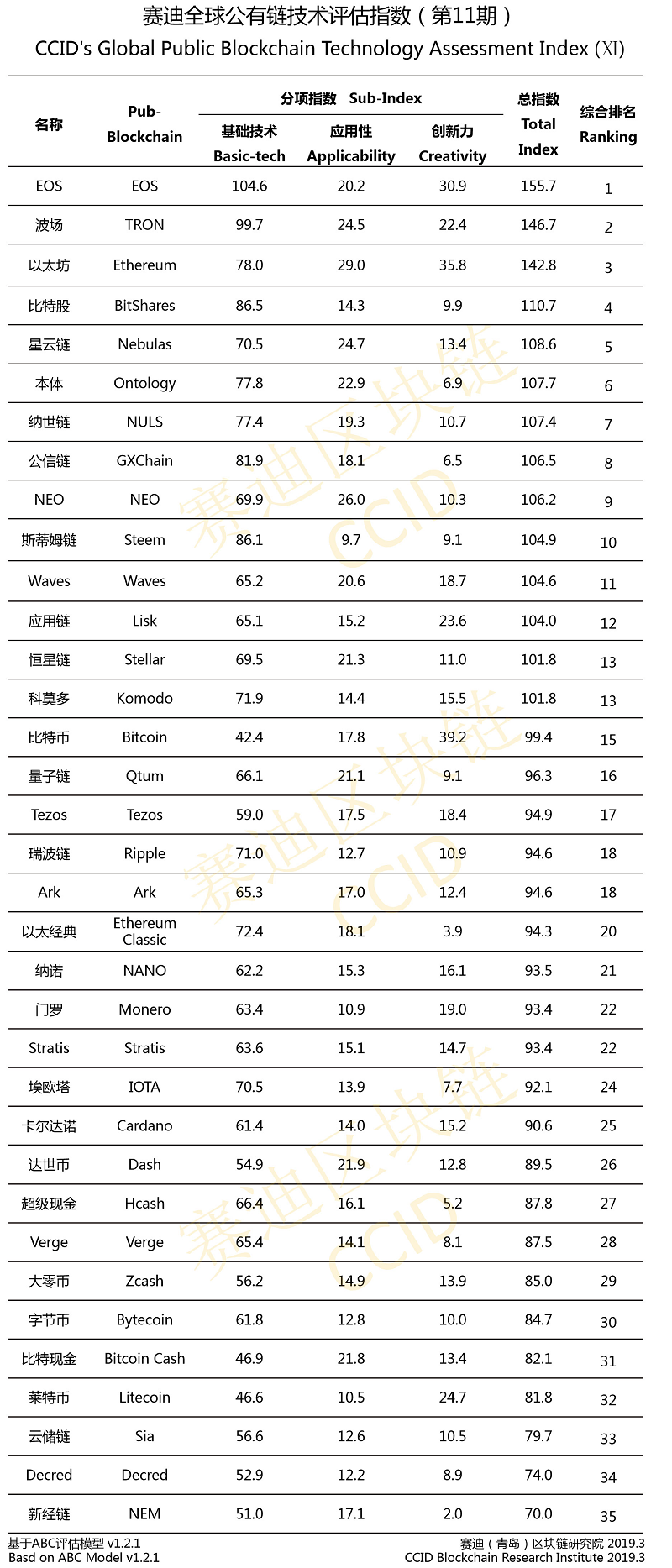 China favors tron and eos in new crypto ranking but downgrades bitcoin China favors tron and eos in new crypto ranking but downgrades bitcoin