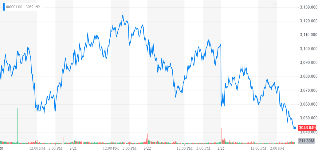 Dow trembles after mueller report shockingly vindicates trump Sse composite, china stock market