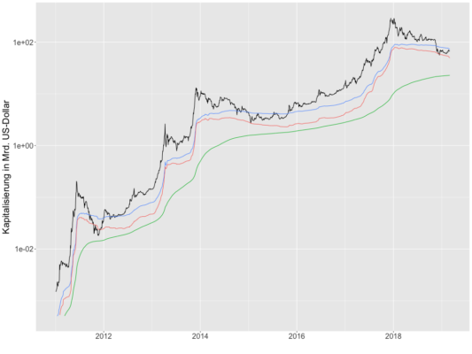 Wann geht es mit dem bitcoin-kurs wieder hoch? Die delta-kapitalisierung gibt antworten Wann geht es mit dem bitcoin-kurs wieder hoch? Die delta-kapitalisierung gibt antworten