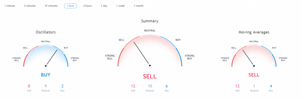 Bitcoin price prediction: increase to $4200 still on the cards Bitcoin price prediction: increase to $4200 still on the cards