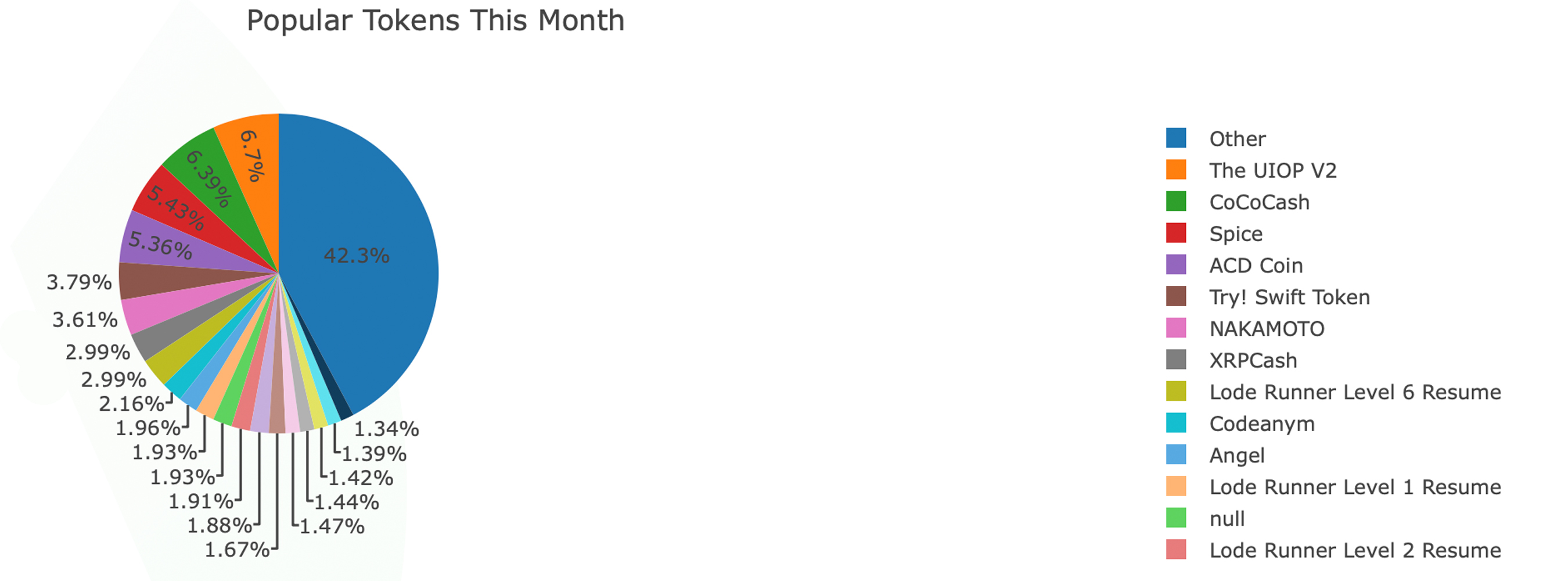 Examine the token universe built on bch with the new slp explorer Examine the token universe built on bch with the new slp explorer