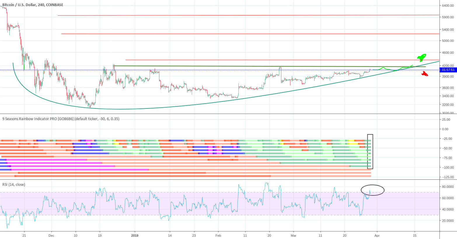 Poll: bitcoin cup and handle or ascending triangle Poll: bitcoin cup and handle or ascending triangle