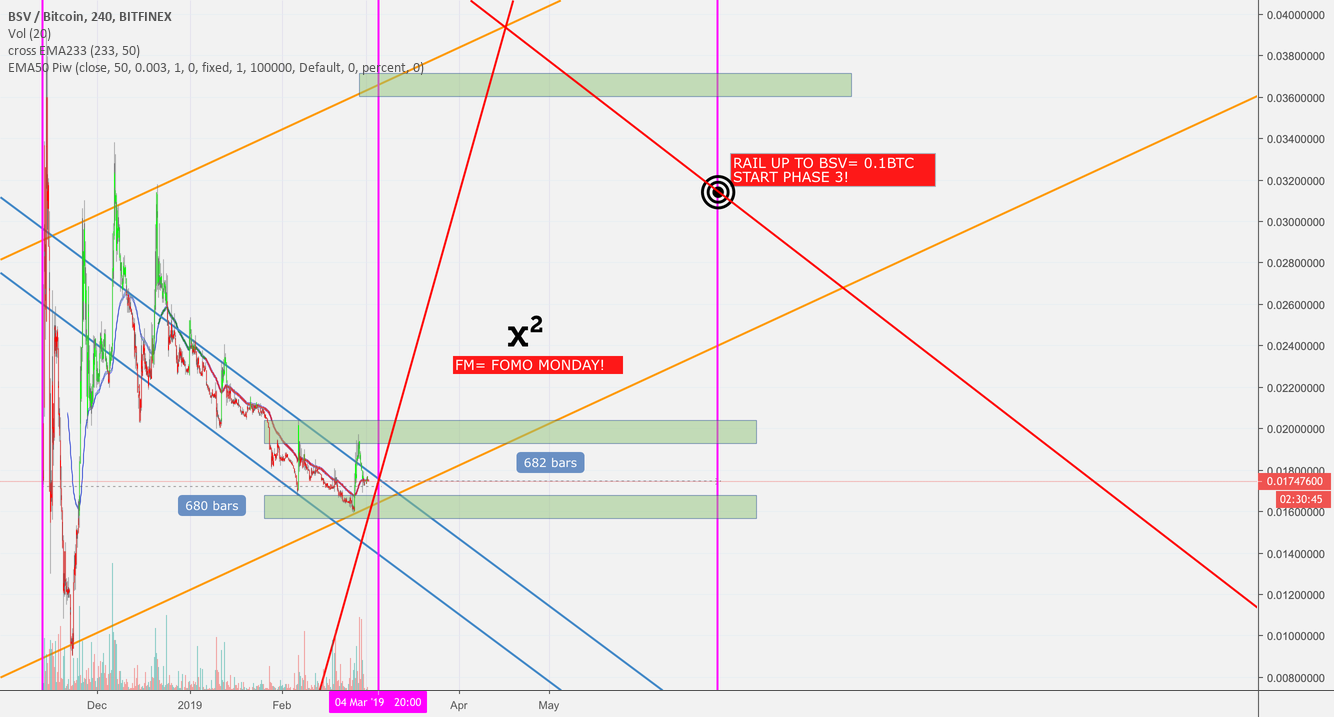 Just my idea.. I like bitcoin=bsv , stronger than in the past Just my idea.. I like bitcoin=bsv , stronger than in the past