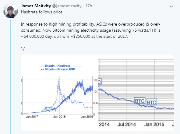 Bitmain’s overproduction of asic miners led to lower mining profits, claims miner | Bitmain’s overproduction of asic miners led to lower mining profits, claims miner |