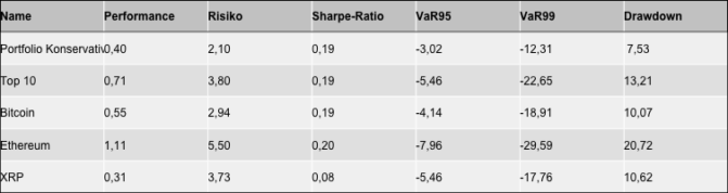 Das musterportfolio konservativ kw10 – seitwärts geht die reise Das musterportfolio konservativ kw10 – seitwärts geht die reise