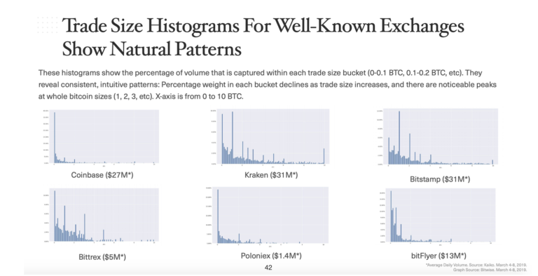 Fake volume on crypto exchanges isn’t the half of it Fake volume on crypto exchanges isn’t the half of it