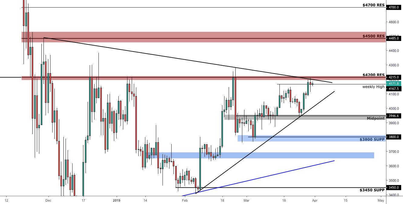 Bitcoin medium term analysis Bitcoin medium term analysis