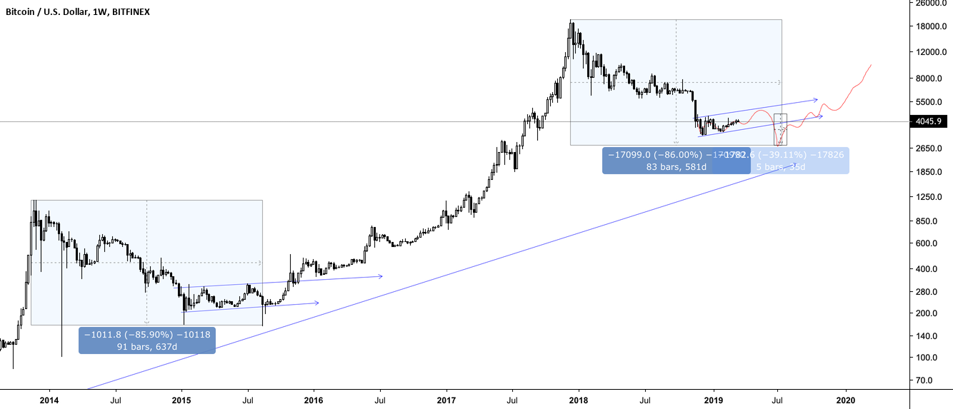 Bitcoin path Bitcoin path