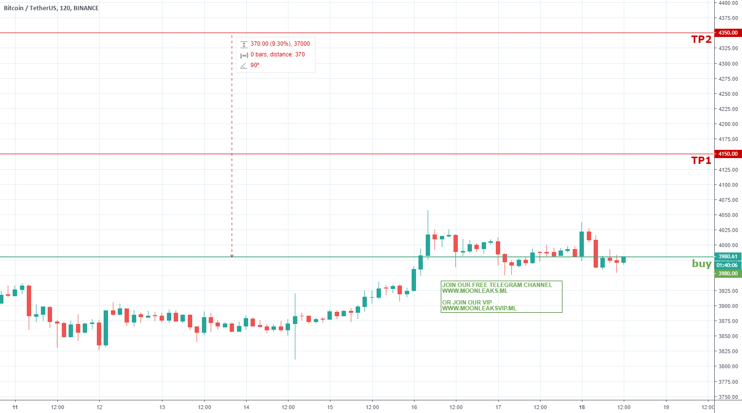 Bitcoin long Bitcoin long
