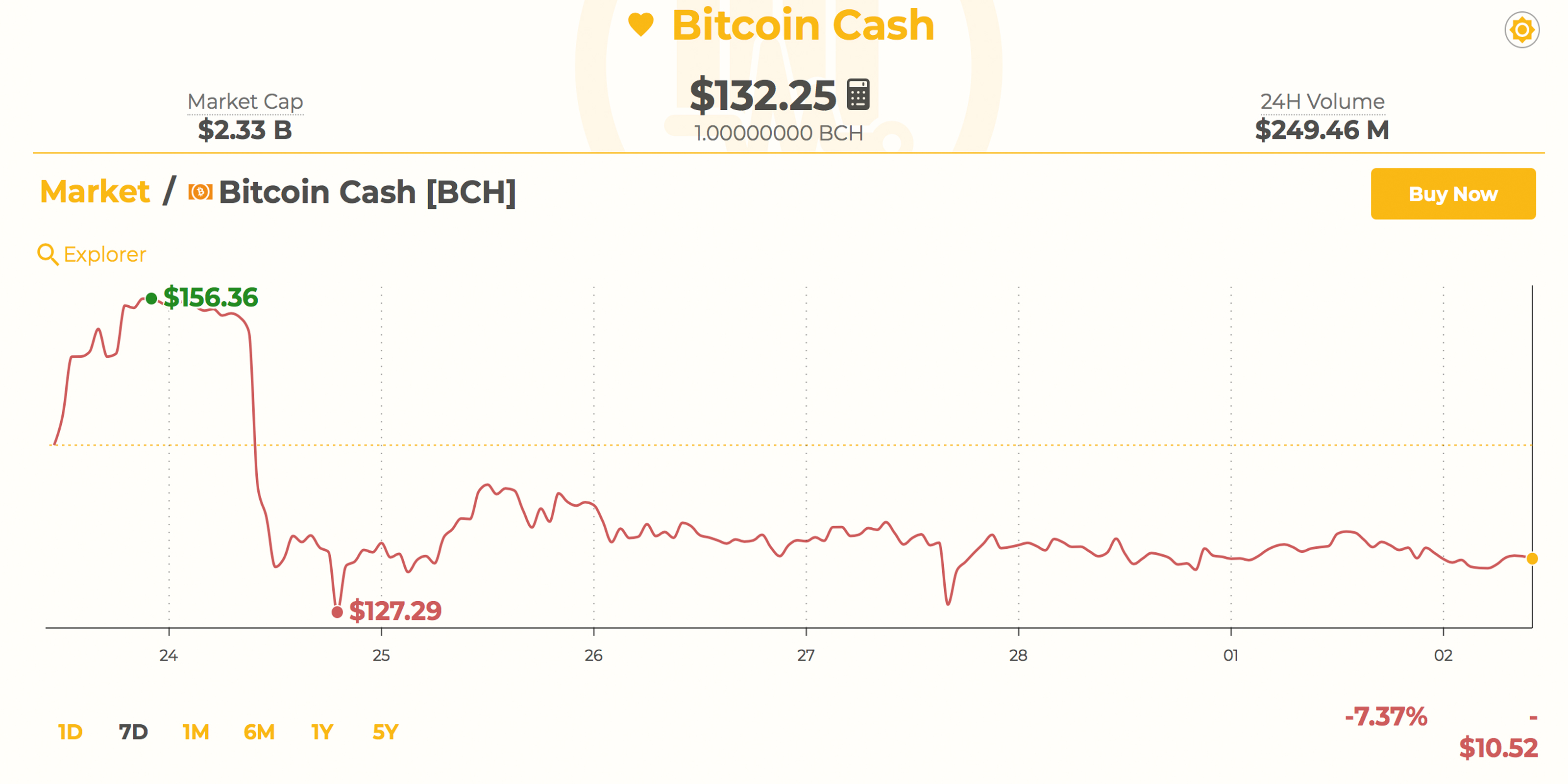 Markets update: diminished march trade volume mirrors previous patterns Markets update: diminished march trade volume mirrors previous patterns