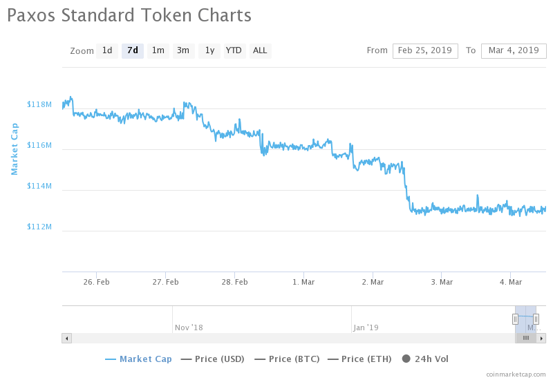 Maybe tether doesn’t plan to quit the stablecoin market after all Usdt tether