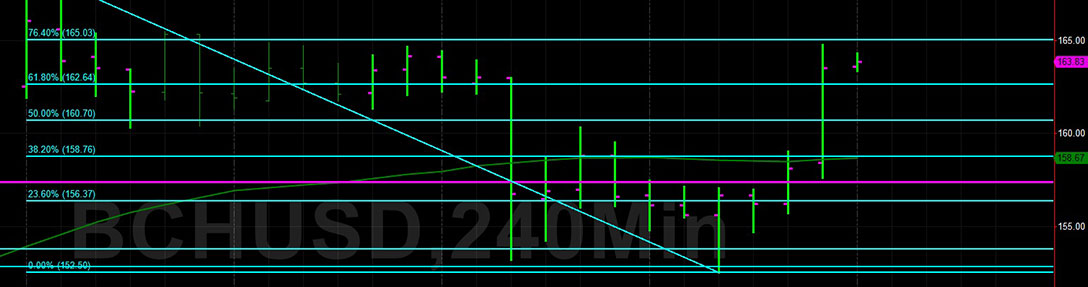 Sally ho’s technical analysis 27th march 2019 Sally ho’s technical analysis 27th march 2019