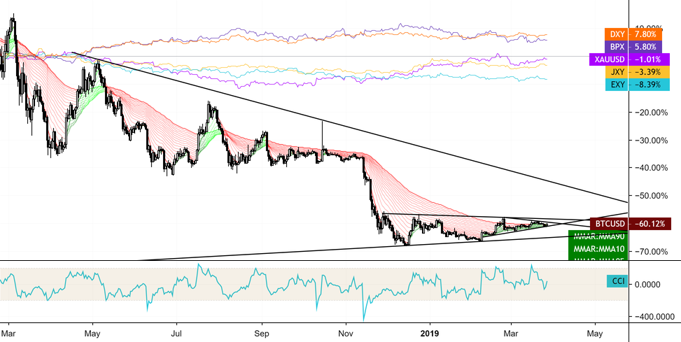 Could bitcoin be an alternative to gold during recession? Could bitcoin be an alternative to gold during recession?