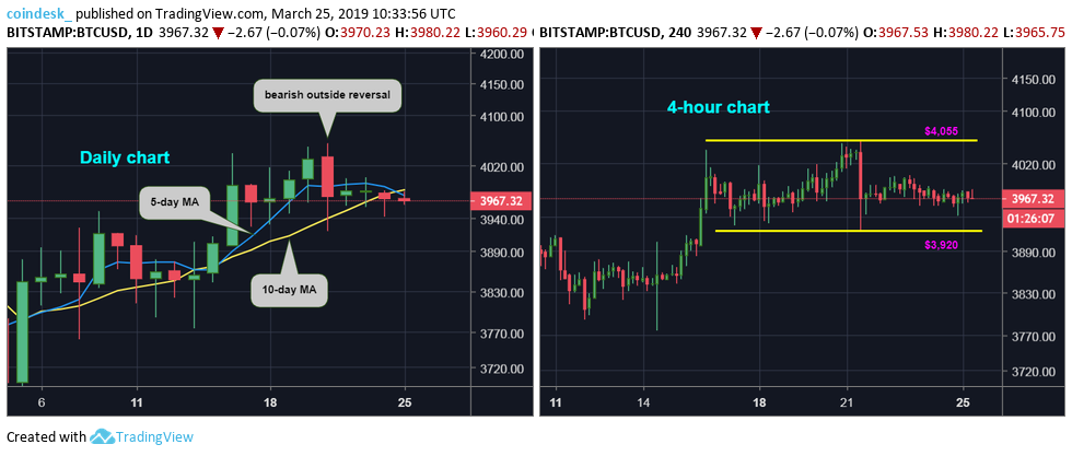 Bitcoin price consolidation continues, downside break looks likely Bitcoin price consolidation continues, downside break looks likely