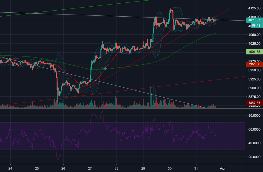 There won't be a double bottom! There won't be a double bottom!