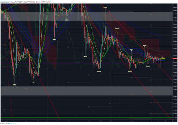 Kursanalyse: bitcoin, ether und xrp – hört das denn nie auf? Kursanalyse: bitcoin, ether und xrp – hört das denn nie auf?